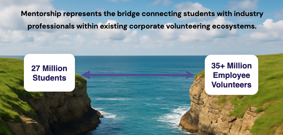 Bridging the Network Gap: How Companies Can Help 27 Million Students Cross the Opportunity Divide